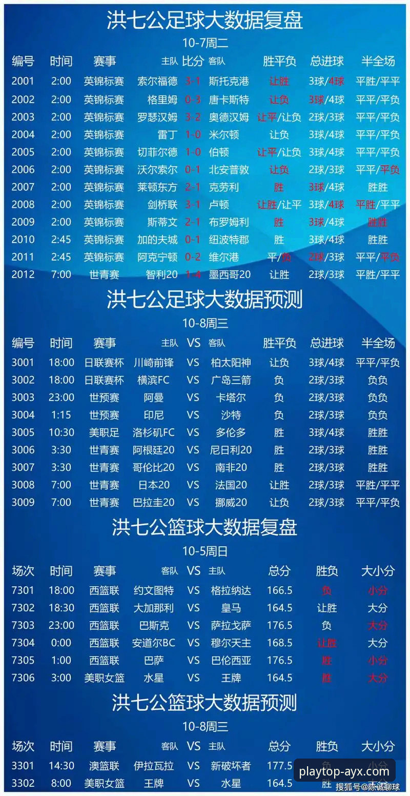 爱游戏比分直播推荐 vs 传统体育数据平台：哪个更值得体育迷选择？